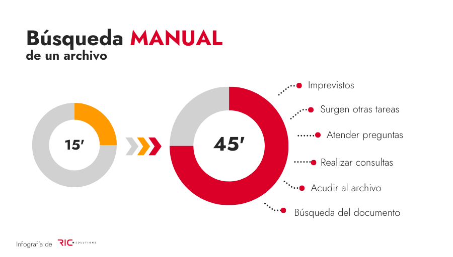 Cómo DocuWare mejora la Eficiencia de tu Empresa