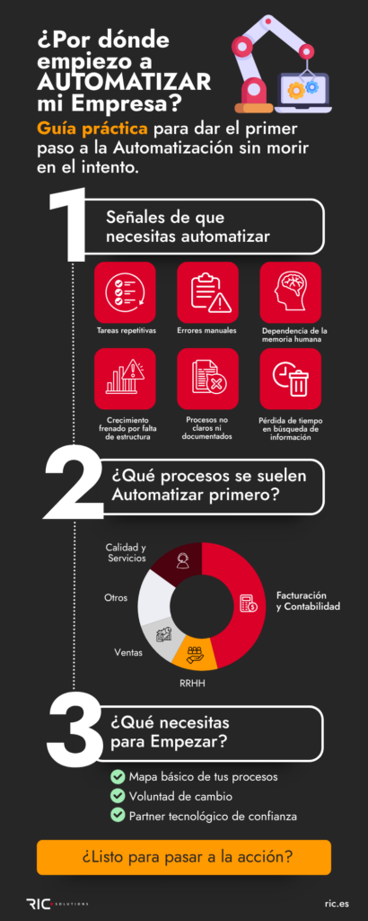 Guarda y comparte esta Guía práctica para dar el primer paso a la Automatización sin morir en el intento. Automatizar mi empresa