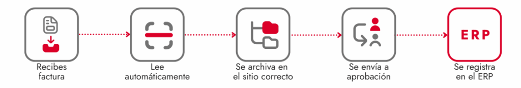 IA para la Hostelería Soluciones que impactan el mañana_docuware