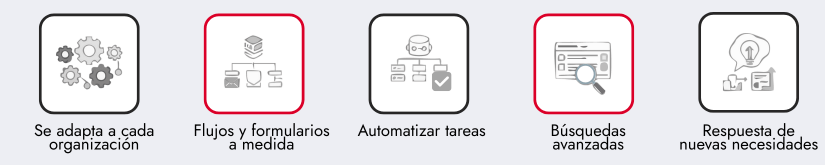 Portal inteligente qué es y cómo puede ayudarte_06