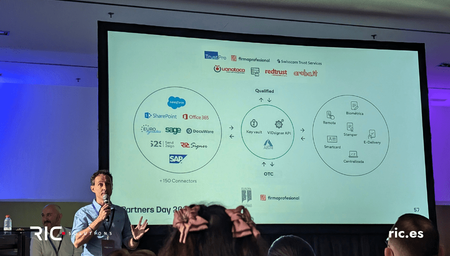 RIC Solutions participa en el Partners Day 2025 de Signaturit Group