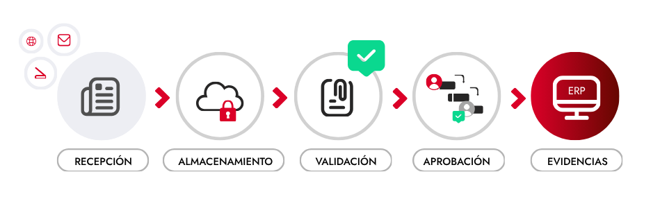 cierre contable
