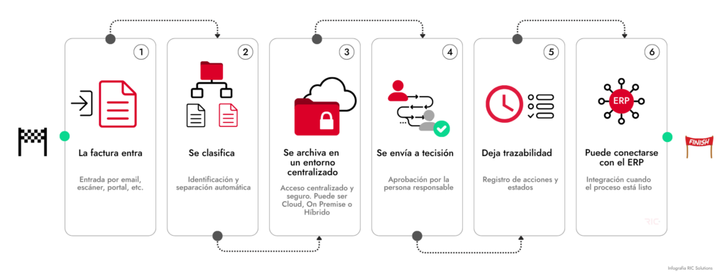 Cómo saber si la inversión encaja en tu Empresa